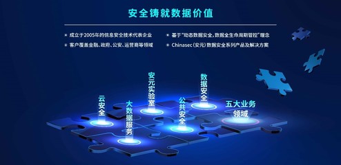 明朝萬達獲中網投與國投聯合投資，國家數據安全守衛者加速領跑大數據服務